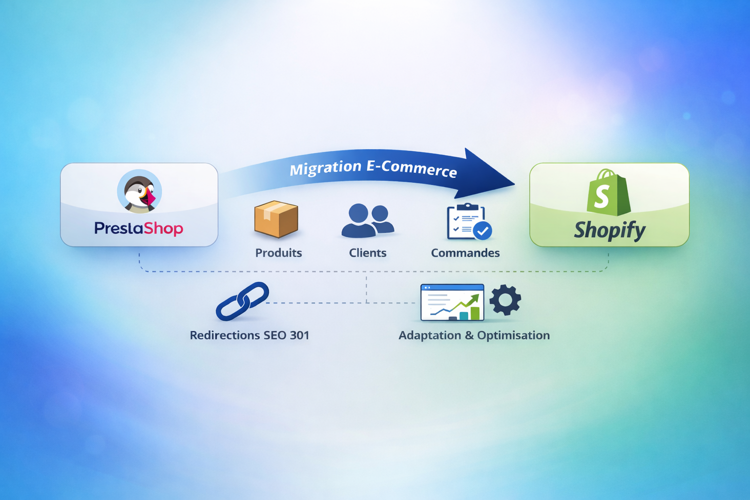 Illustration colorée représentant la migration d’un site e-commerce de PrestaShop vers Shopify